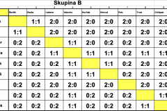 Skupina-B