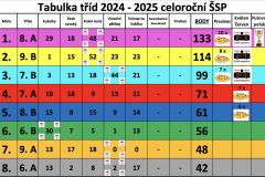 Tabulka-5